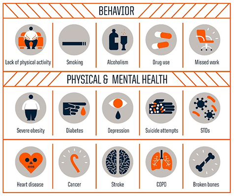 Image of adverse health outcome icons