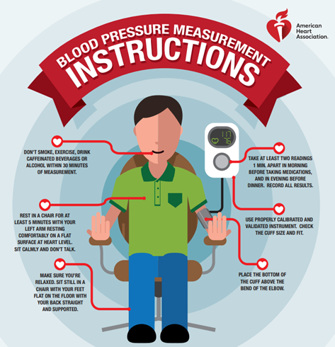 link to Blood Pressure Measurement Instructions flyer