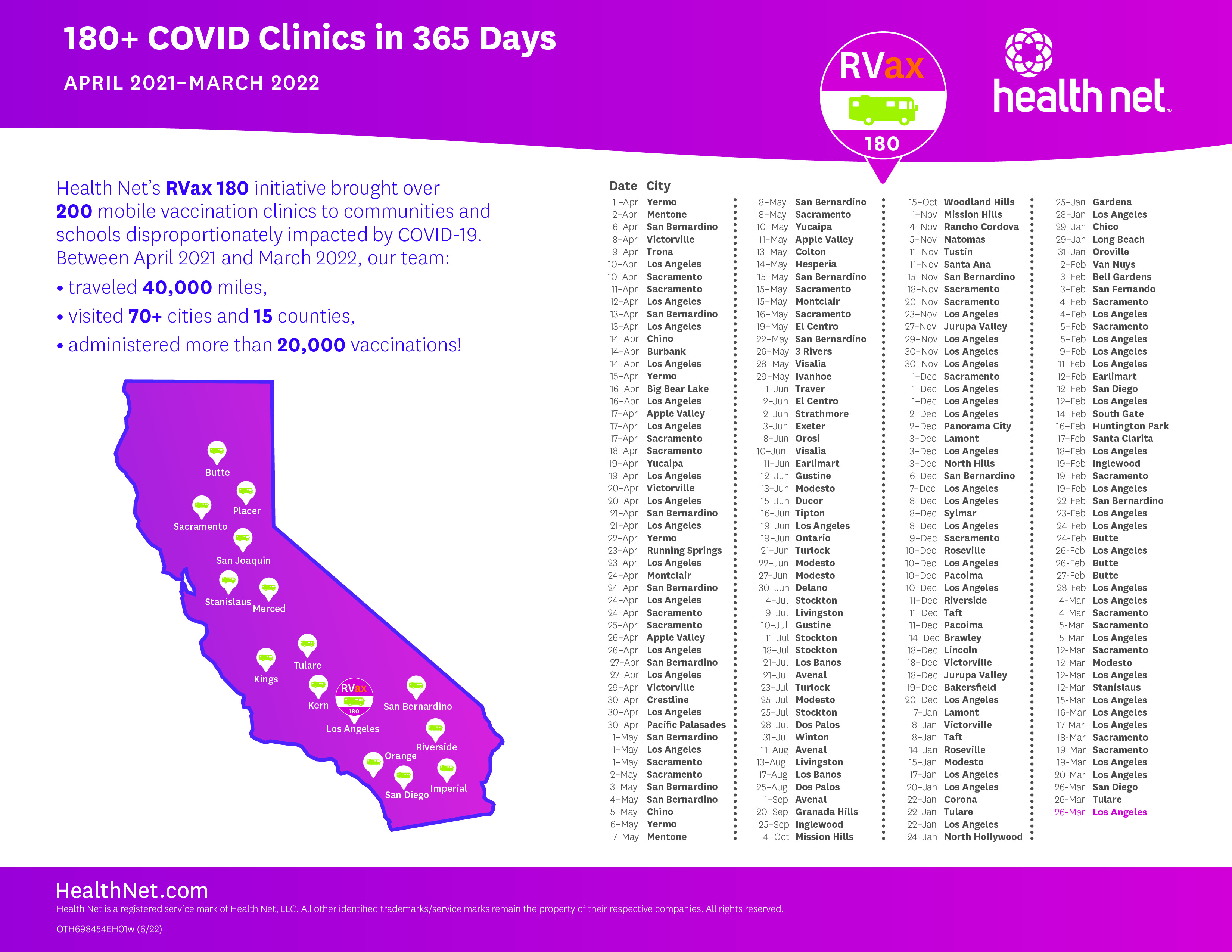 Health Net RVax180 Clinics 2021-2022